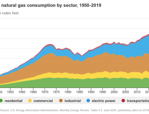 Going Gas-Free in Buildings